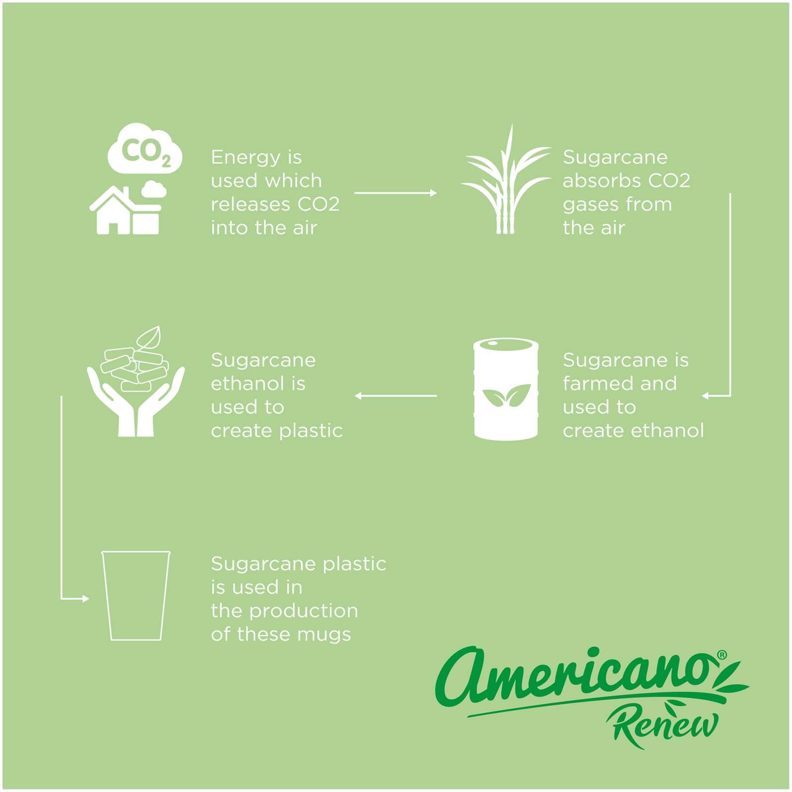 Americano® Switch Renew Becher 300 ml