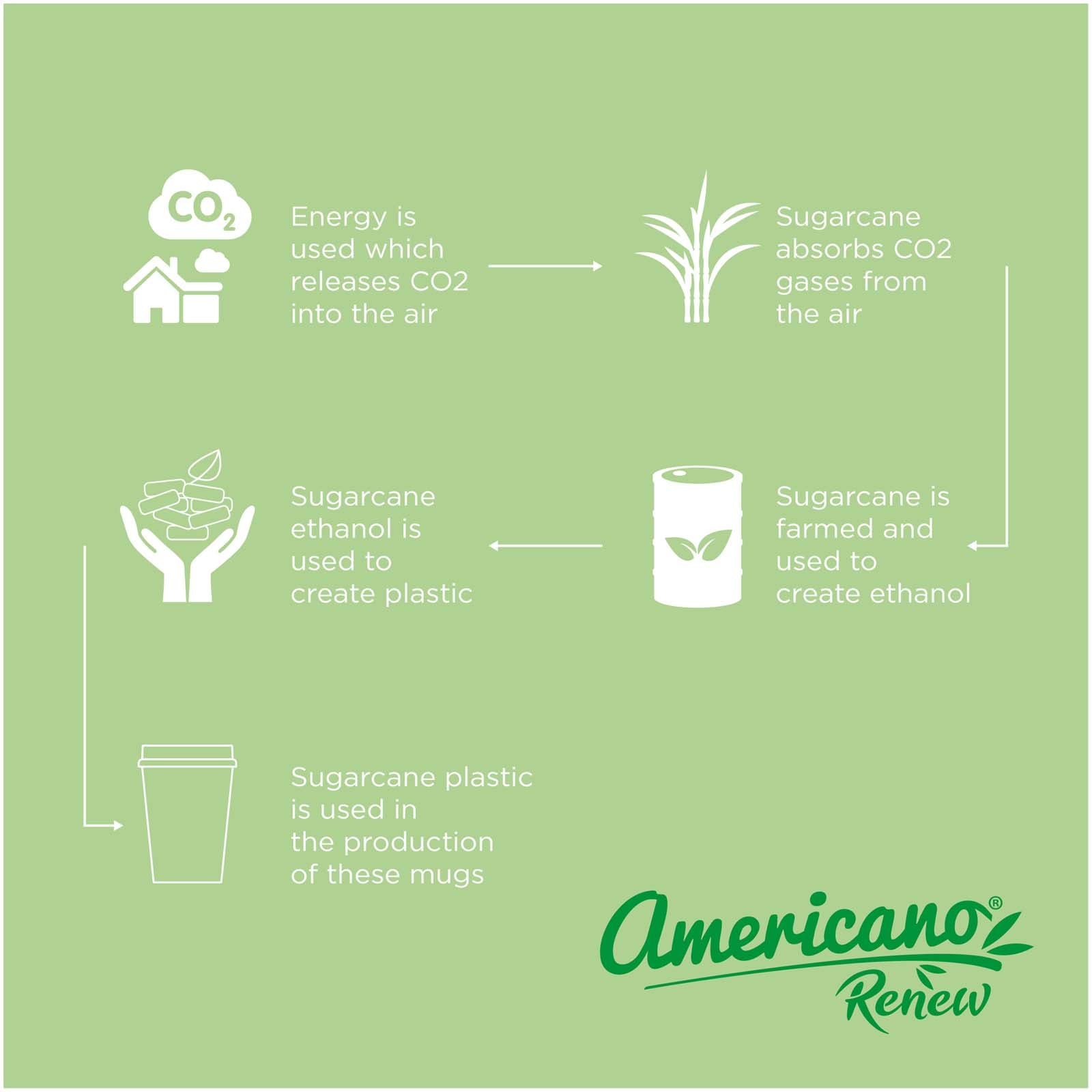 Americano® Switch Renew Becher mit 360°-Deckel 300 ml