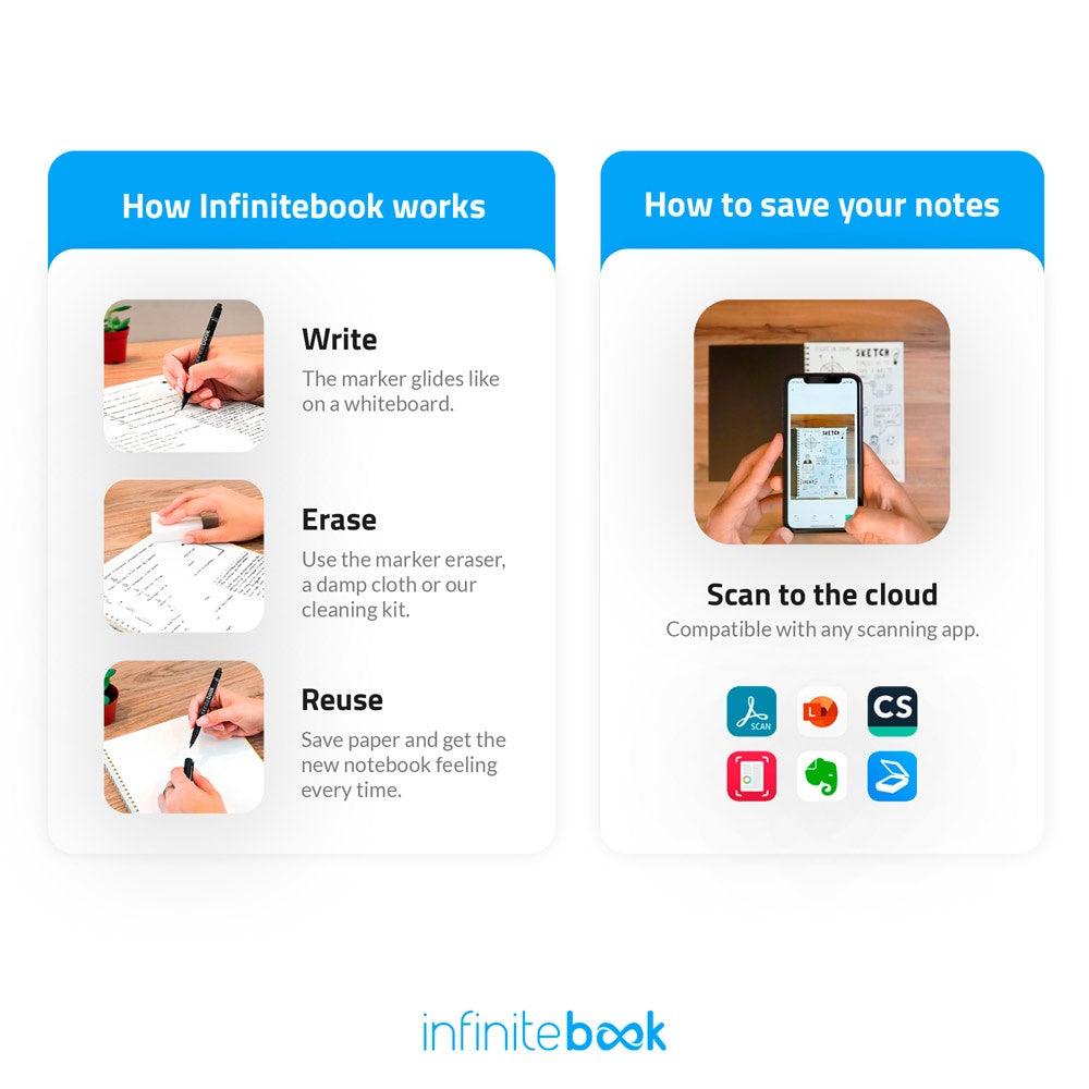 INFINITEBOOK LINED A5. "Infinitebook" mit flexiblem Einband und 15 linierten Seiten – zusätzliche Ansicht