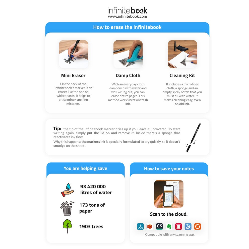 INFINITEBOOK LINED A5. "Infinitebook" mit flexiblem Einband und 15 linierten Seiten – zusätzliche Ansicht