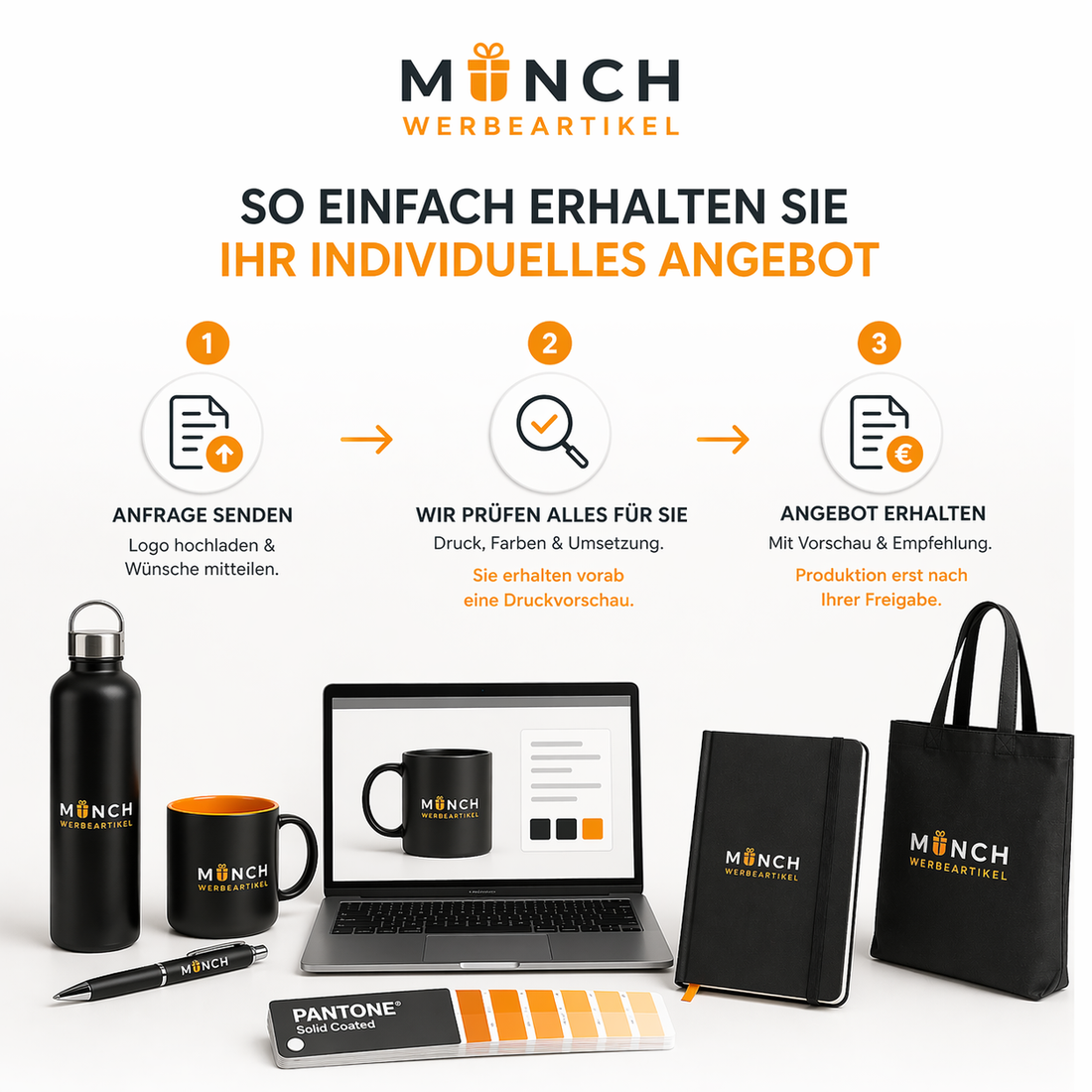 Anfrage & Ablauf