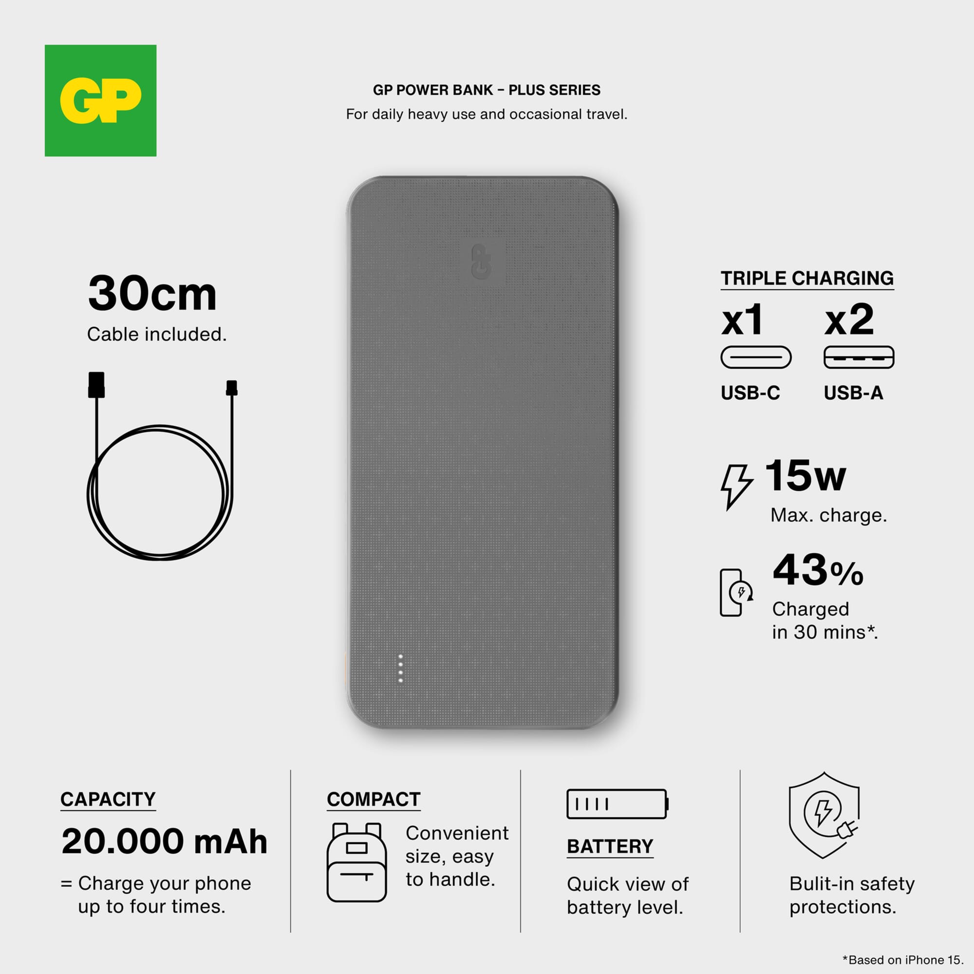 GP B+ Serie Powerbank 20000 mAh